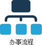 移动端与电脑端入口保持一致